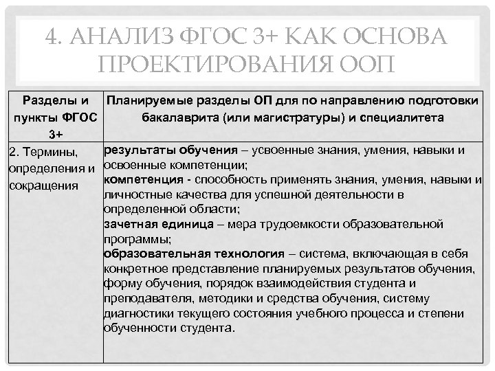 4. АНАЛИЗ ФГОС 3+ КАК ОСНОВА ПРОЕКТИРОВАНИЯ ООП Разделы и Планируемые разделы ОП для