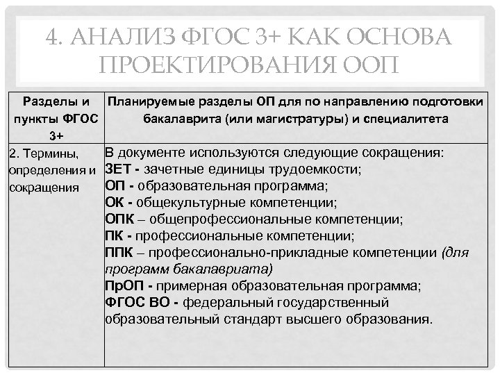 Анализ фгос. ОПК компетенция расшифровка. ОПК И ПК компетенции это. Ок ОПК ПК компетенции. Ок - общекультурные компетенции; ОПК.