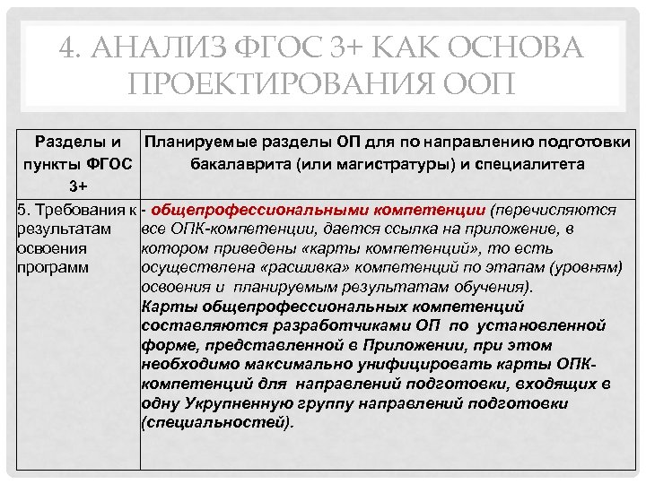4. АНАЛИЗ ФГОС 3+ КАК ОСНОВА ПРОЕКТИРОВАНИЯ ООП Разделы и Планируемые разделы ОП для