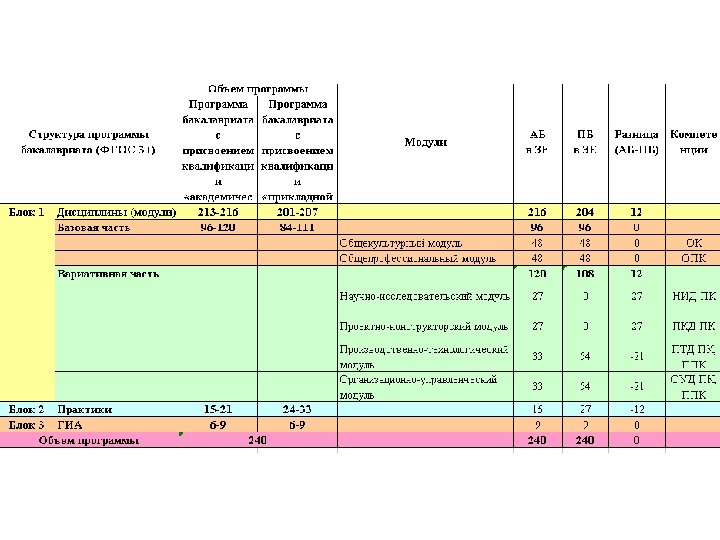 Программа 2015 года. Общеобраз программы. Нормативно-методическое обеспечение суп.