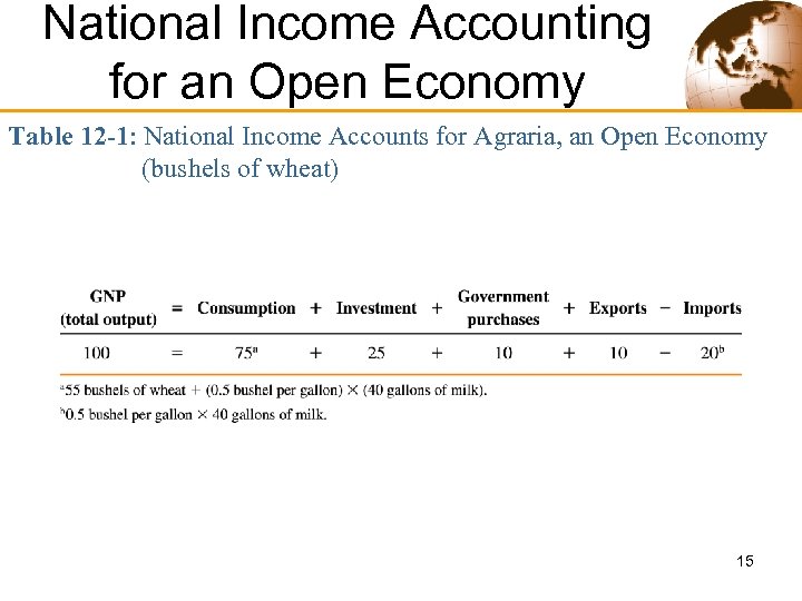 National Income Accounting for an Open Economy Table 12 -1: National Income Accounts for