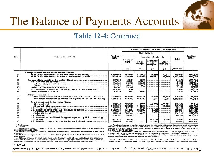 The Balance of Payments Accounts Table 12 -4: Continued 40 