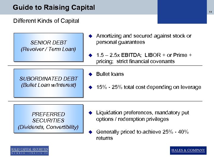 Guide to Raising Capital 10 Different Kinds of Capital u Amortizing and secured against