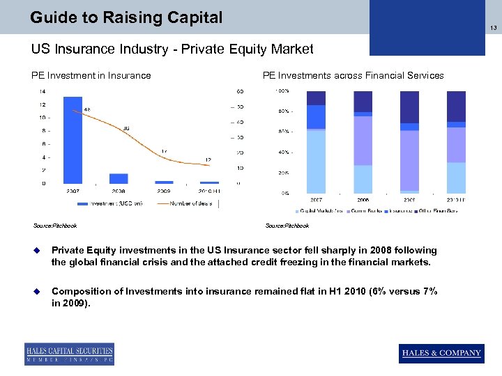 Guide to Raising Capital 13 US Insurance Industry - Private Equity Market PE Investment