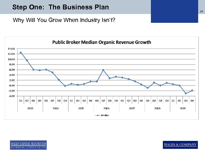 Step One: The Business Plan Why Will You Grow When Industry Isn’t? 20 