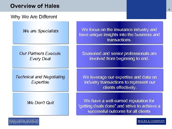 Overview of Hales 5 Why We Are Different We are Specialists We focuson the