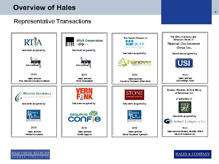 Overview of Hales 6 Representative Transactions The Surety Division of has been acquired by