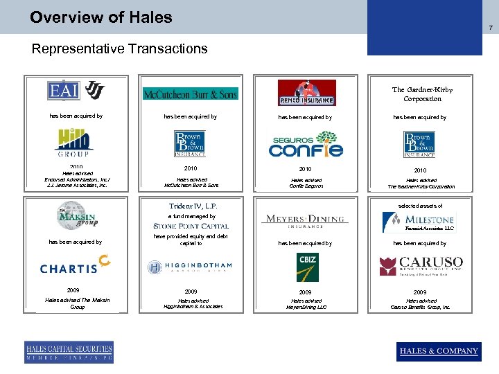 Overview of Hales 7 Representative Transactions The Gardner-Kirby Corporation has been acquired by 2010