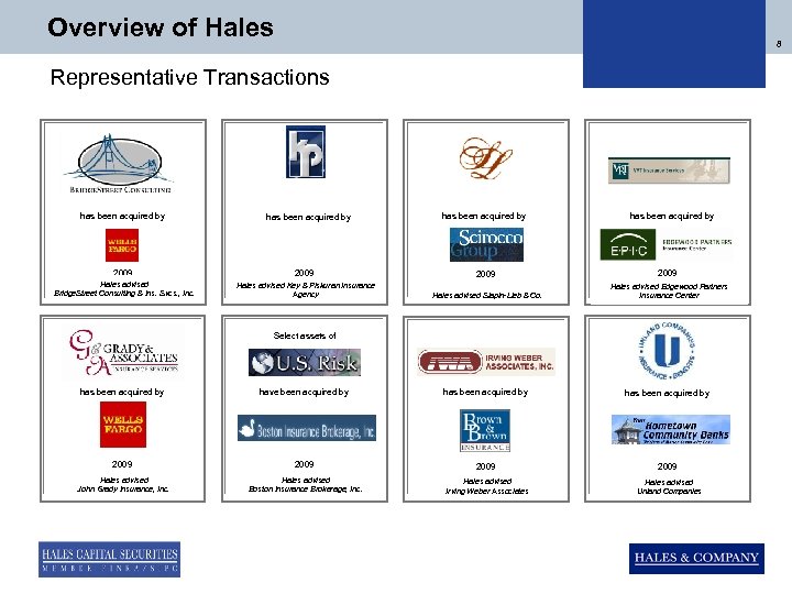 Overview of Hales 8 Representative Transactions has been acquired by 2009 Hales advised Slapin-Lieb