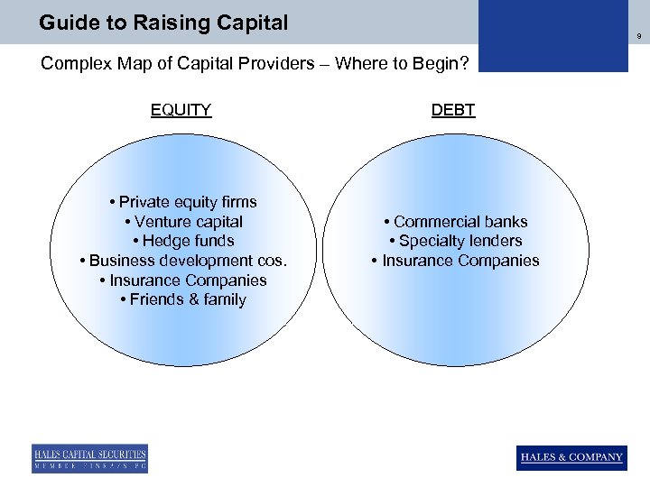 Guide to Raising Capital 9 Complex Map of Capital Providers – Where to Begin?