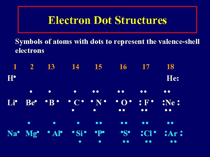 Electron Dot Structures Symbols of atoms with dots to represent the valence-shell electrons 1