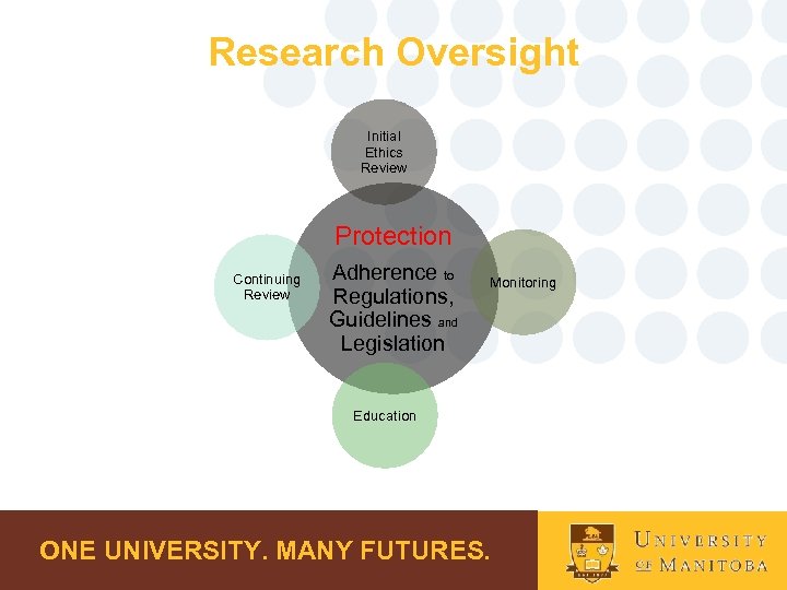 Research Oversight Initial Ethics Review Protection Continuing Review Adherence to Regulations, Guidelines and Legislation