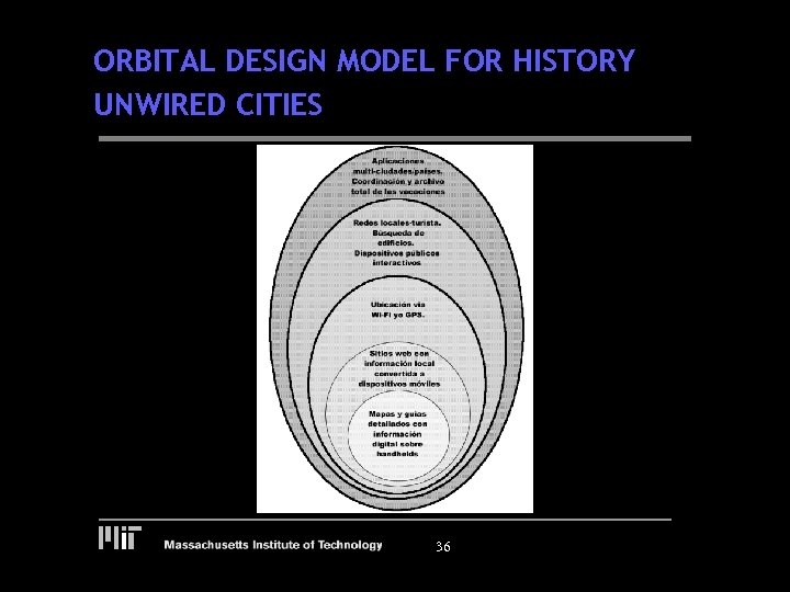 ORBITAL DESIGN MODEL FOR HISTORY UNWIRED CITIES 36 