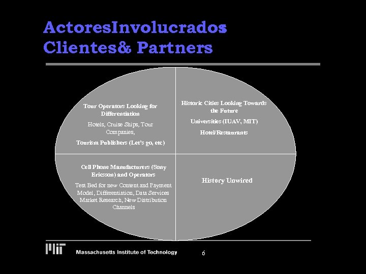 Actores. Involucrados : Clientes& Partners Tour Operators Looking for Differentiation Historic Cities Looking Towards