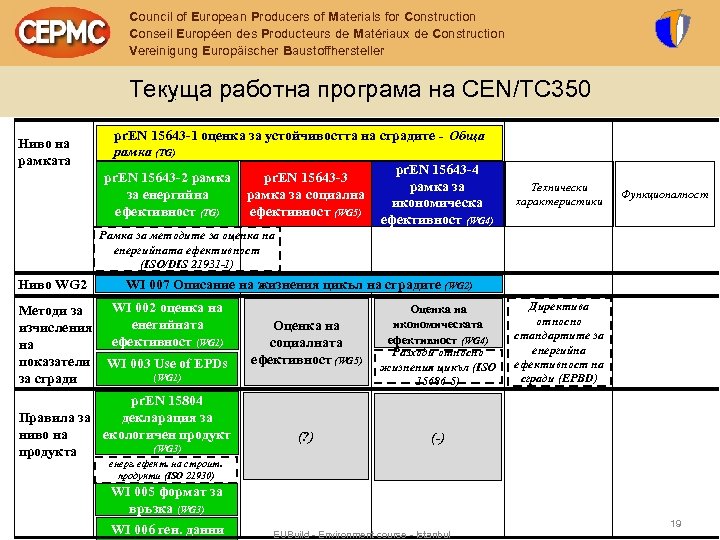 Council of European Producers of Materials for Construction Conseil Européen des Producteurs de Matériaux