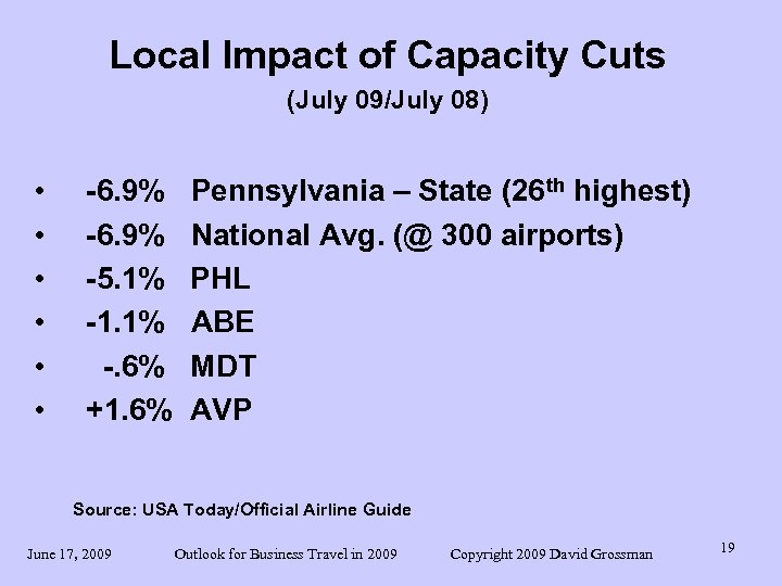 Local Impact of Capacity Cuts (July 09/July 08) • • • -6. 9% -5.