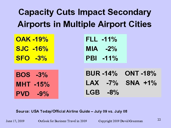 Capacity Cuts Impact Secondary Airports in Multiple Airport Cities OAK -19% SJC -16% SFO