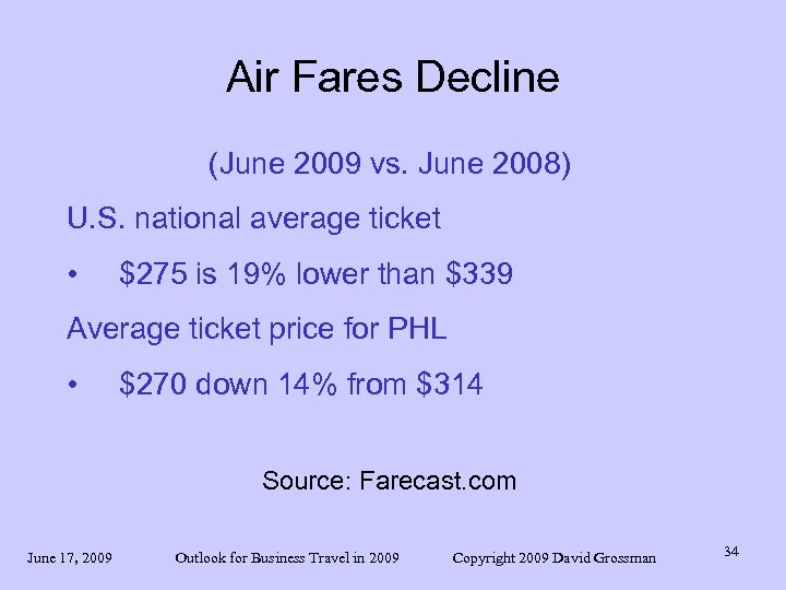 Air Fares Decline (June 2009 vs. June 2008) U. S. national average ticket •