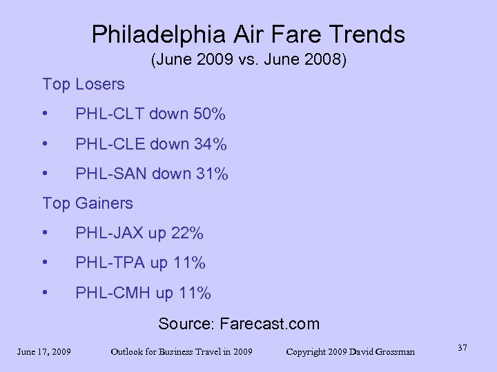 Philadelphia Air Fare Trends (June 2009 vs. June 2008) Top Losers • PHL-CLT down