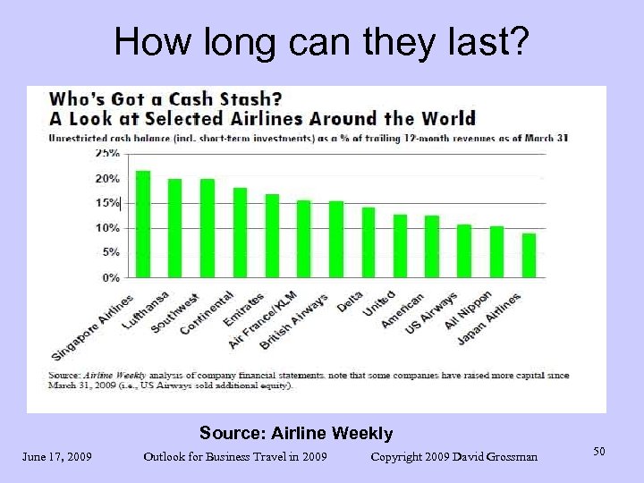 How long can they last? Source: Airline Weekly June 17, 2009 Outlook for Business