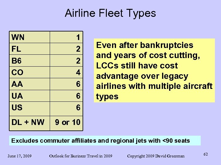 Airline Fleet Types WN FL B 6 CO AA UA US DL + NW