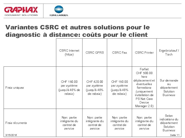 Variantes CSRC et autres solutions pour le diagnostic à distance: coûts pour le client