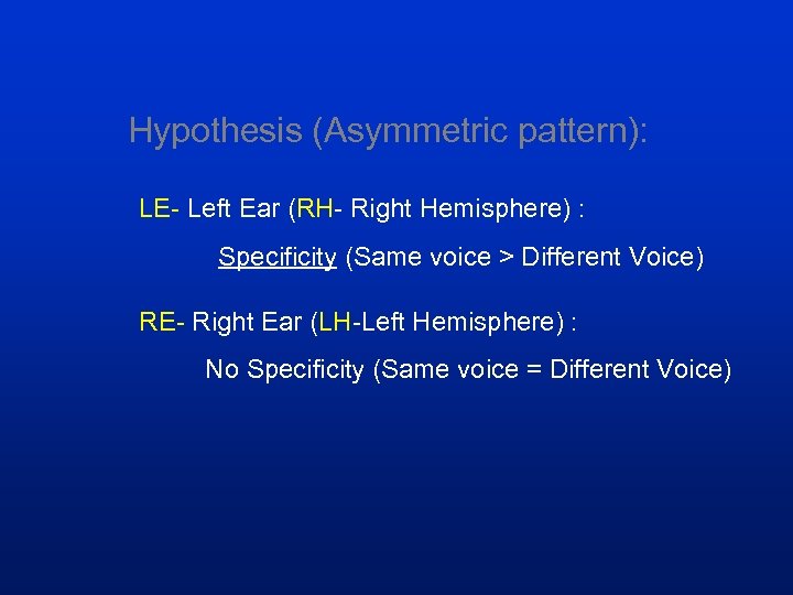 Hypothesis (Asymmetric pattern): LE- Left Ear (RH- Right Hemisphere) : Specificity (Same voice >