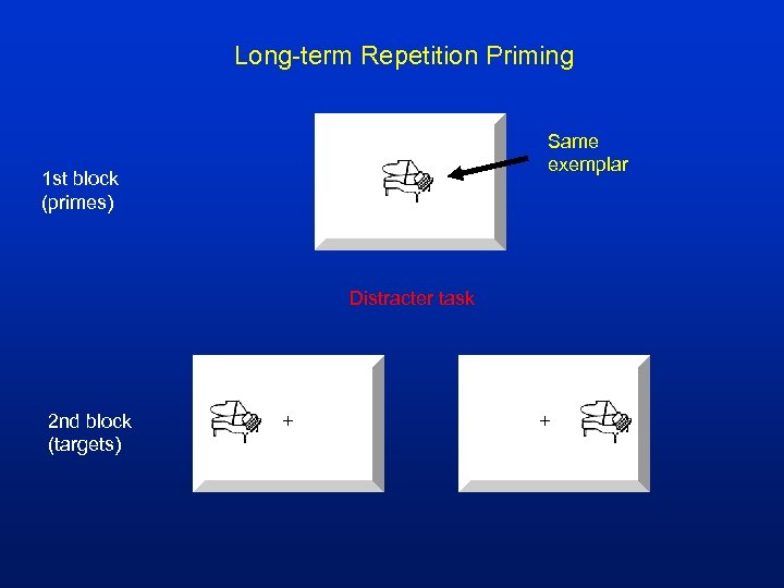 Long-term Repetition Priming Same exemplar 1 st block (primes) Distracter task 2 nd block