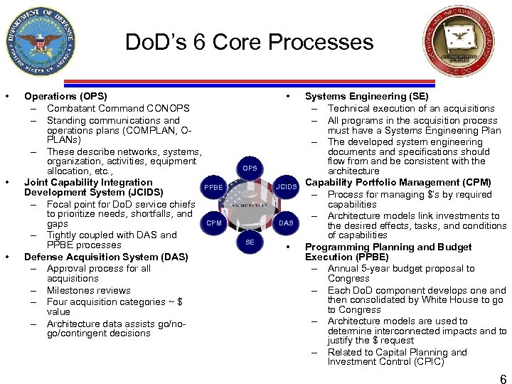 OPS PPBE JCIDS CPM DAS SE Architecture Tool