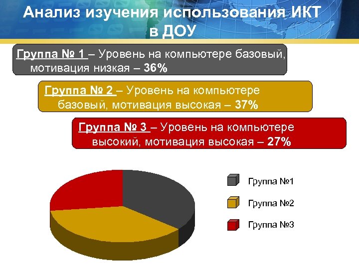 Анализ изучения использования ИКТ в ДОУ Группа № 1 – Уровень на компьютере базовый,