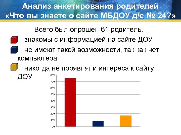 Анализ анкетирования