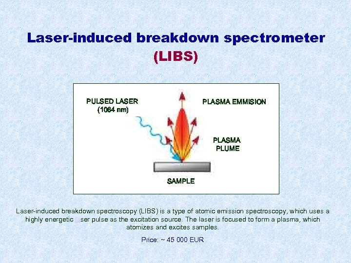 Laser-induced breakdown spectrometer (LIBS) PULSED LASER (1064 nm) PLASMA EMMISION PLASMA PLUME SAMPLE Laser-induced