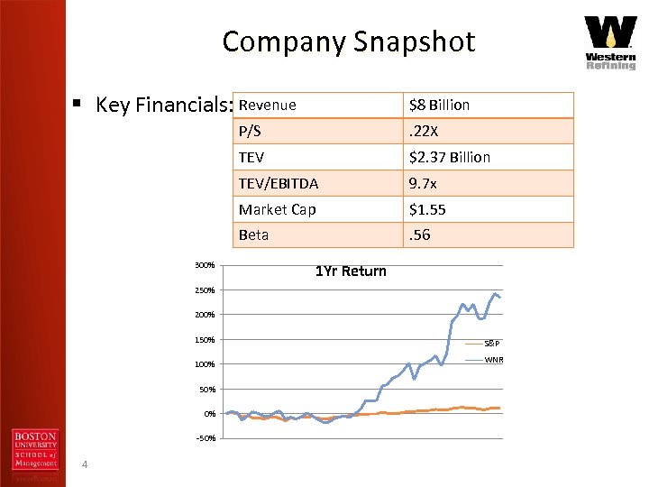Company Snapshot § Key Financials: Revenue $8 Billion P/S TEV $2. 37 Billion TEV/EBITDA