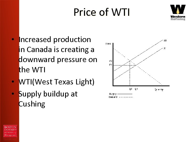 Price of WTI • Increased production in Canada is creating a downward pressure on