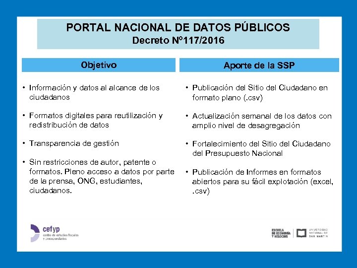 Plan PORTAL NACIONAL DE DATOS de Presupuesto Estratégico de la Subsecretaría PÚBLICOS Disposición. Nº