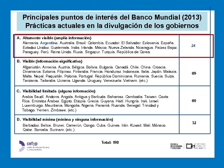 Principales puntos de interés del Banco Mundial (2013) Prácticas actuales en la divulgación de
