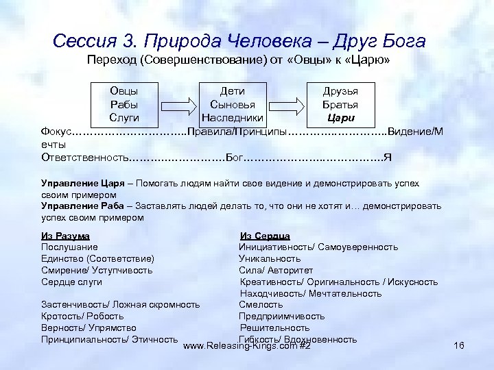 Сессия 3. Природа Человека – Друг Бога Переход (Совершенствование) от «Овцы» к «Царю» Овцы