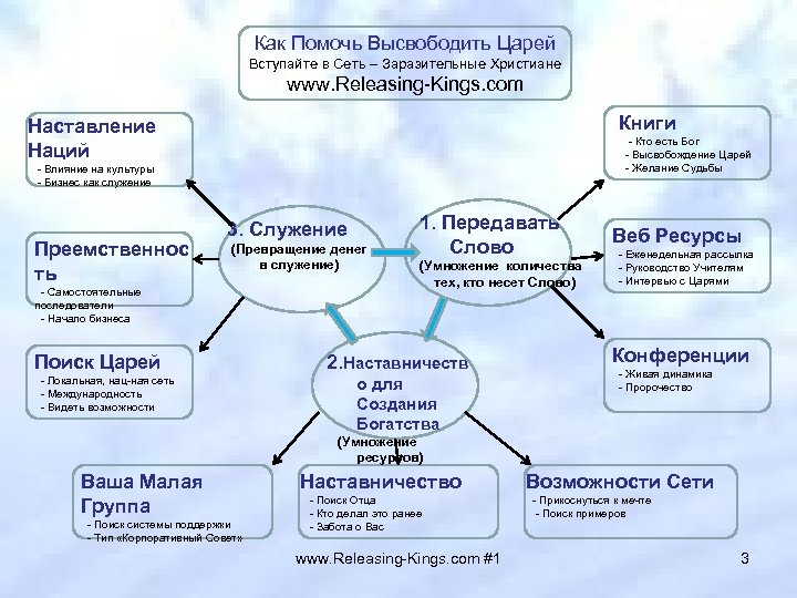 Как Помочь Высвободить Царей Вступайте в Сеть – Заразительные Христиане www. Releasing-Kings. com Книги