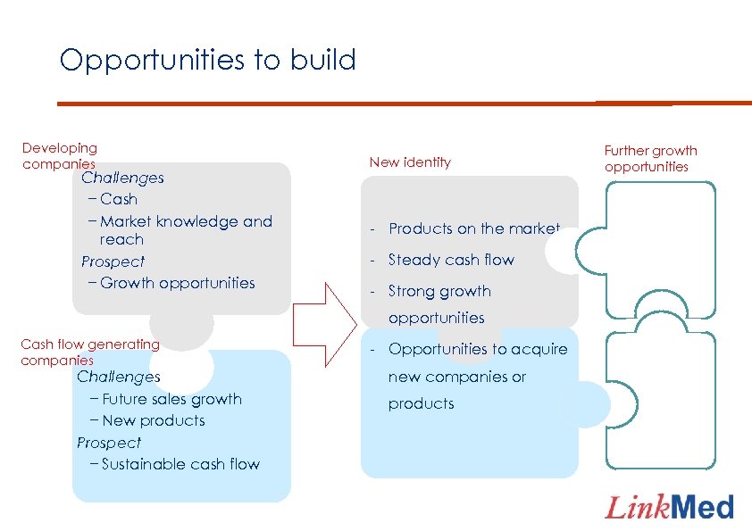 Opportunities to build Developing companies Challenges − Cash − Market knowledge and reach Prospect