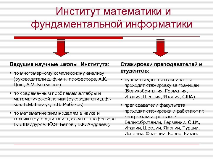 Институт математики и фундаментальной информатики Ведущие научные школы Института: • по многомерному комплексному анализу
