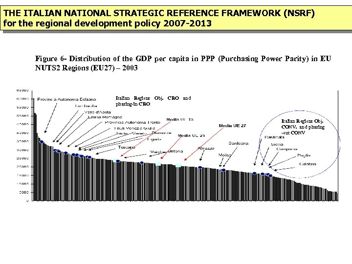 THE ITALIAN NATIONAL STRATEGIC REFERENCE FRAMEWORK (NSRF) for the regional development policy 2007 -2013