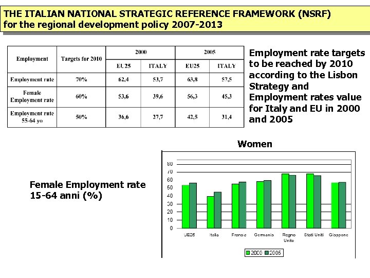 THE ITALIAN NATIONAL STRATEGIC REFERENCE FRAMEWORK (NSRF) for the regional development policy 2007 -2013