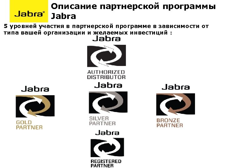 Описание партнерской программы Jabra 5 уровней участия в партнерской программе в зависимости от типа