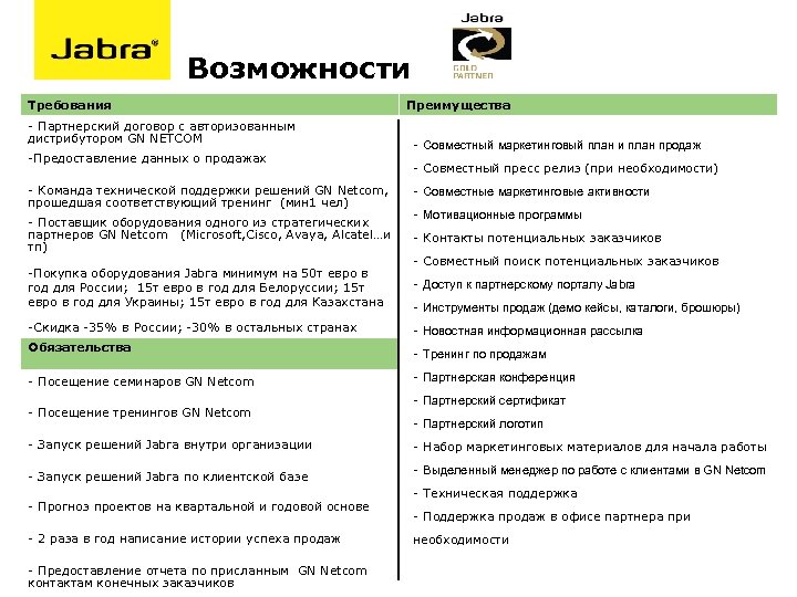 Возможности Требования - Партнерский договор с авторизованным дистрибутором GN NETCOM -Предоставление данных о продажах