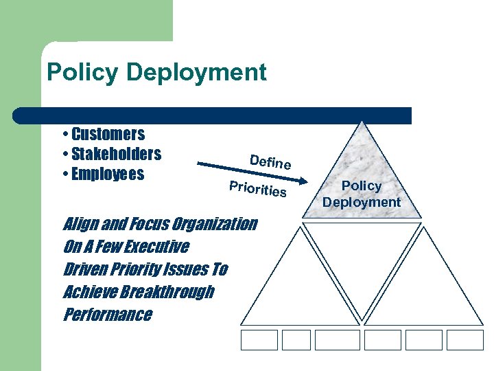 Policy Deployment • Customers • Stakeholders • Employees Define Priorities Align and Focus Organization