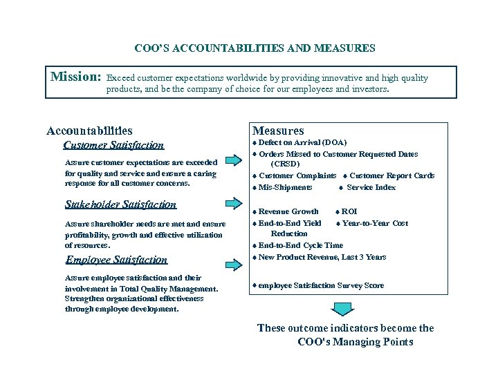 COO’S ACCOUNTABILITIES AND MEASURES Mission: Exceed customer expectations worldwide by providing innovative and high