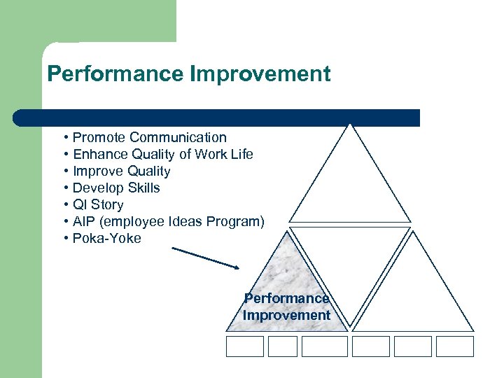 Performance Improvement • Promote Communication • Enhance Quality of Work Life • Improve Quality