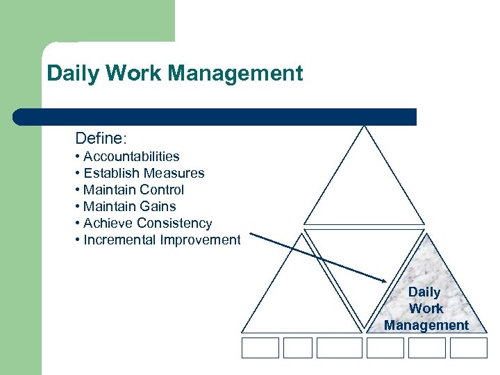 Daily Work Management Define: • Accountabilities • Establish Measures • Maintain Control • Maintain