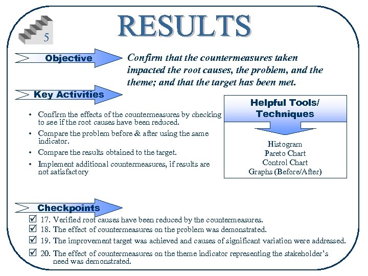 5 Objective Confirm that the countermeasures taken impacted the root causes, the problem, and