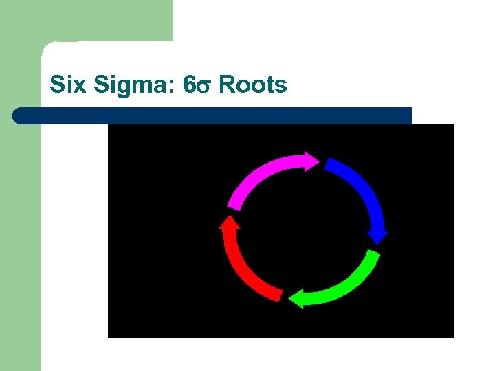 Six Sigma: 6 Roots 